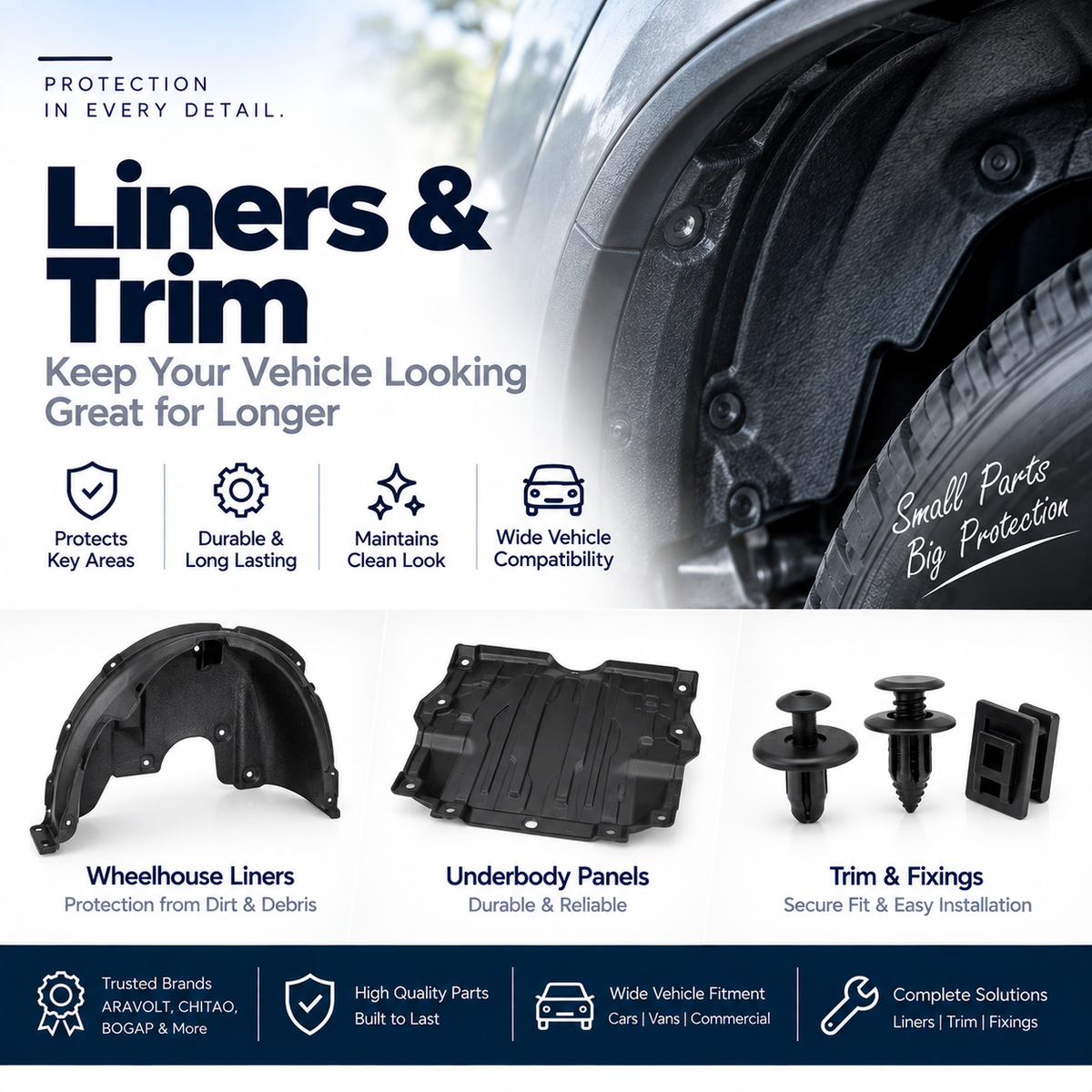 Replacement black wheel arch liner beside a car showing its installation inside the wheel well.