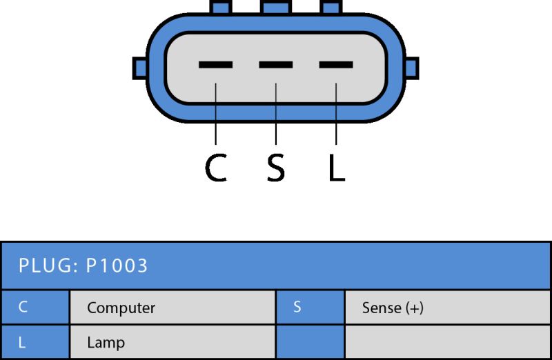 PlusLine Original Alternator for Nissan 150A A2TX0091+