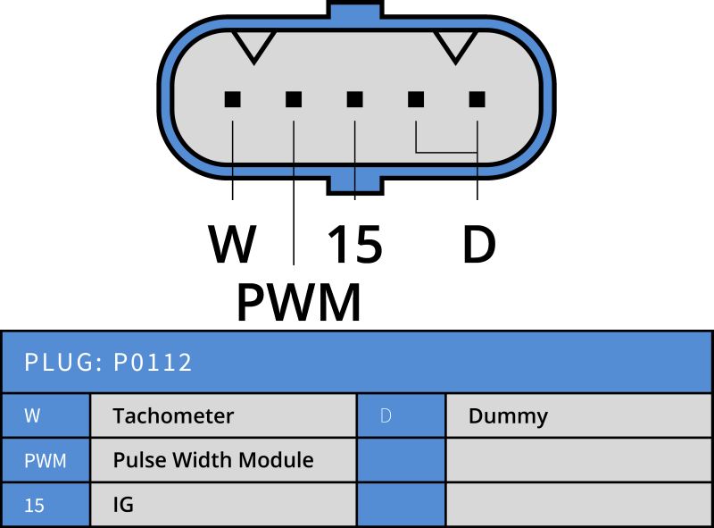 PlusLine Pro Alternator for Scania 180A AVI150P2114HP+PRO