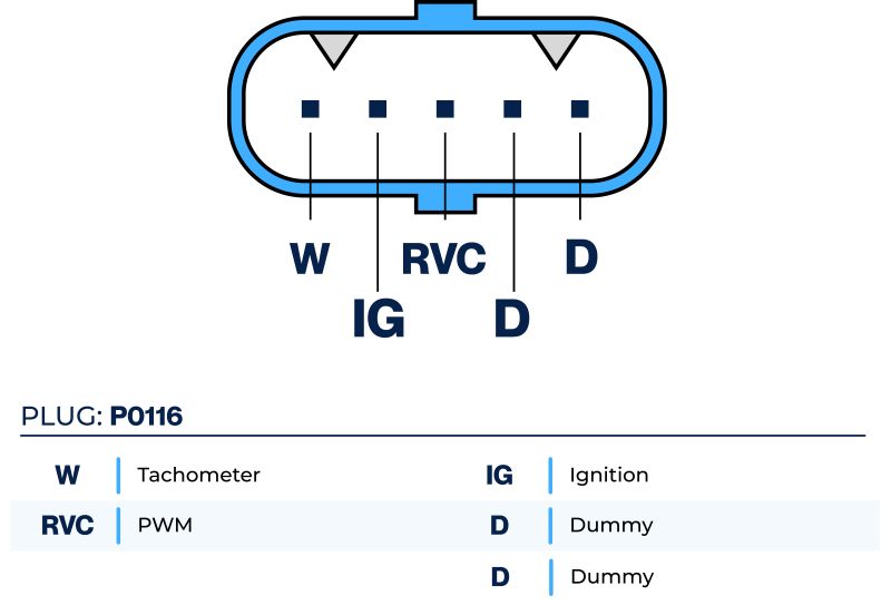 PlusLine Pro Alternator for Scania 180A AVI150P1122HP+PRO