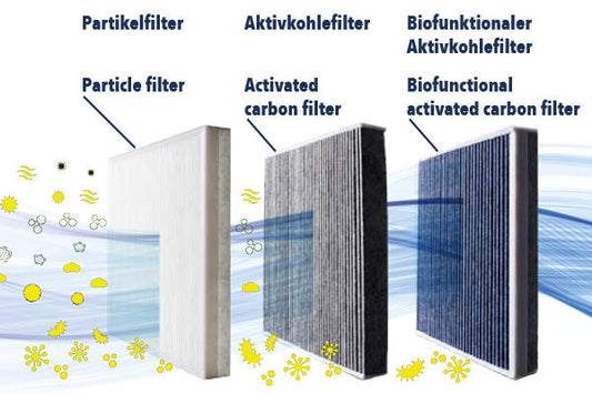 VEMO Filter, cabin air V10-32-0001