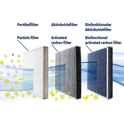 VEMO Filter, cabin air V10-32-0003