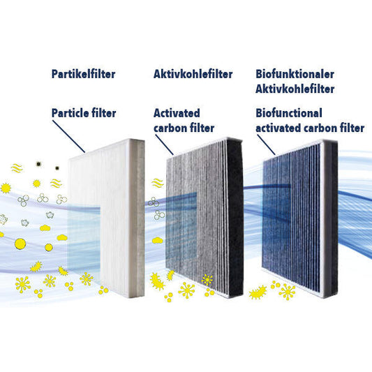 VEMO Filter, cabin air V10-32-0003
