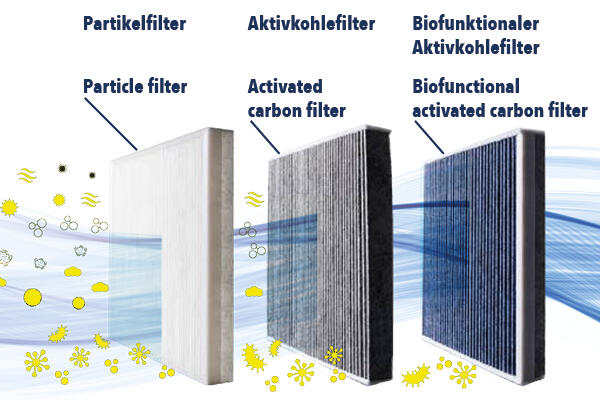 VEMO Filter, cabin air V30-32-0002