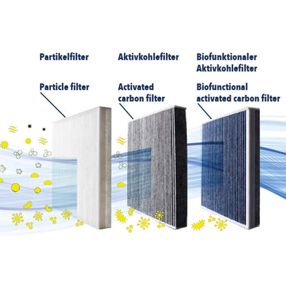 VEMO Filter, cabin air V46-32-0001