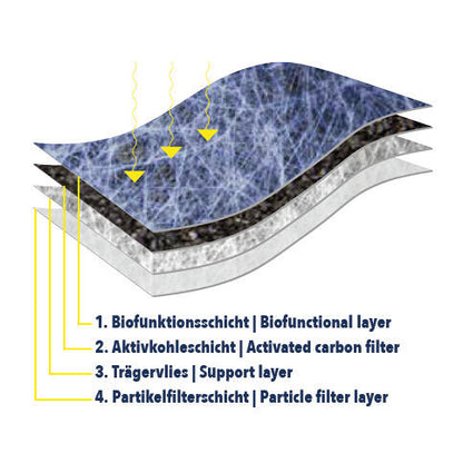 VEMO Filter, cabin air V46-32-0002